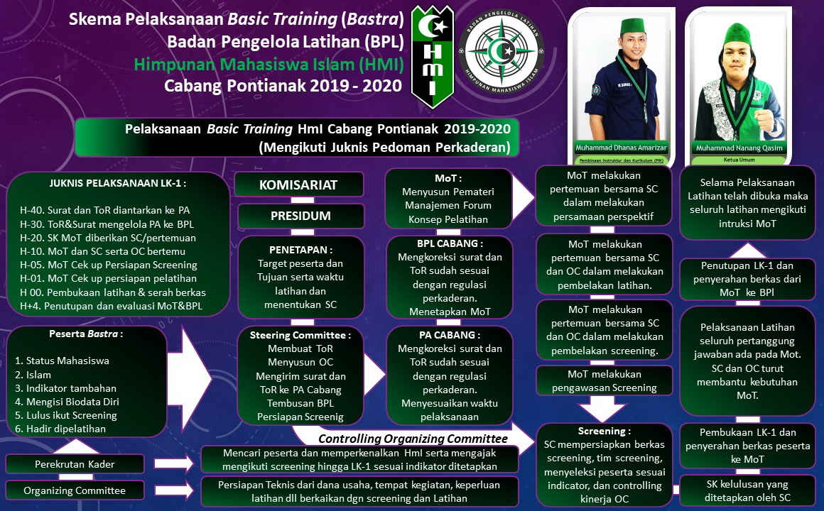 Program Kaderisasi HMI pemkot bondowoso